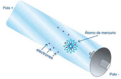 Generación de luz ultravioleta